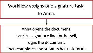 Flowchart for workflow