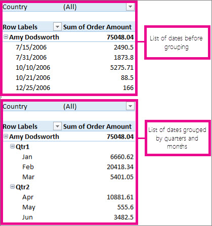 Dates that are grouped by months and quarters