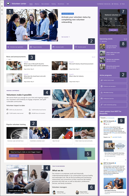 Screenshot of the Volunteer center home page showing labels for web parts