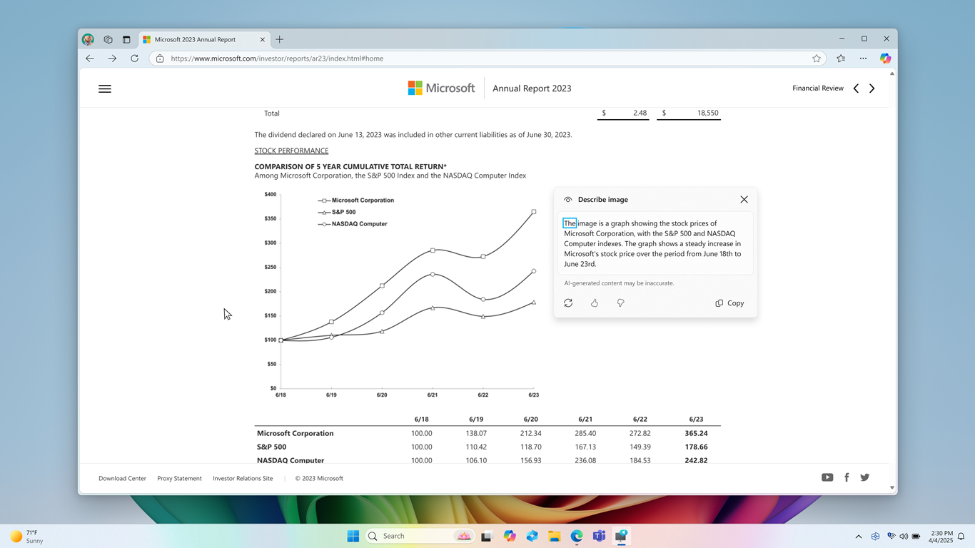 Screenshot of Edge browser containing an image of “stock performance graph” with “Describe image” window open next to it showing the description of the image.
